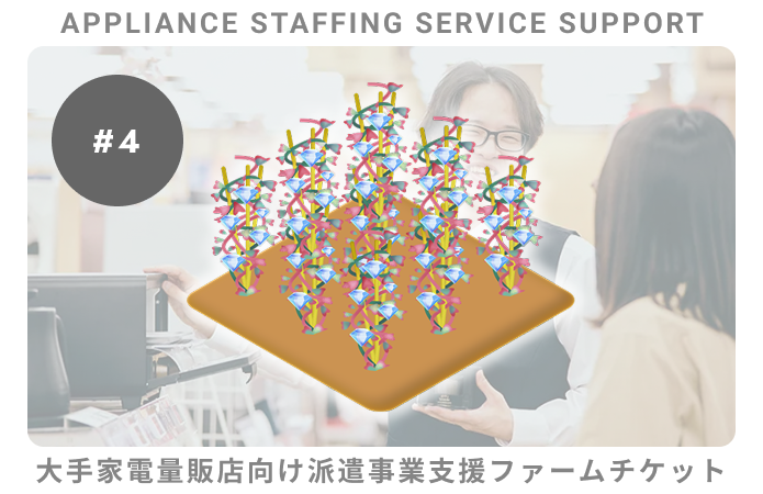 大手家電向派遣事業支援#4ファームチケット